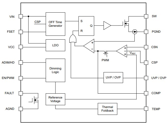 Block Diagram - Texas Instruments LP8868-Q1 Multi-Topology LED Drivers